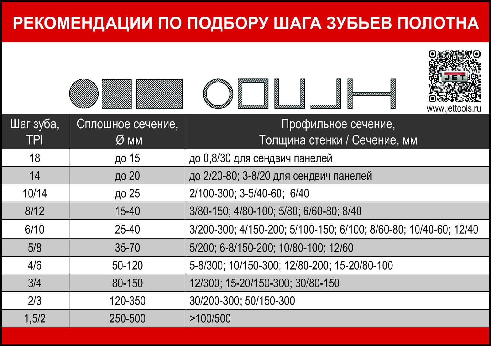 JET MBS-1012DAP ленточнопильный станок по металлу с гидроразгрузкой
